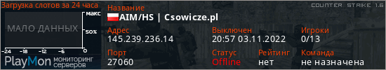 баннер для сервера cs. AIM/HS | Csowicze.pl