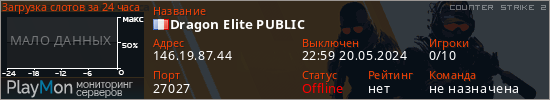 баннер для сервера cs2. Dragon Elite PUBLIC