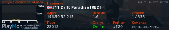 баннер для сервера mta. #11 Drift Paradise [RED]