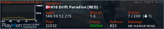 баннер для сервера mta. #10 Drift Paradise [RED]