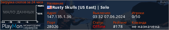 баннер для сервера rust. Rusty Skulls [US East] | Solo