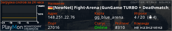 баннер для сервера css. [NewNet] Fight-Arena (GunGame TURBO + Deathmatch)