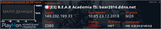 баннер для сервера arma3. [ES] B.E.A.R Academia TS: bear2016.ddns.net