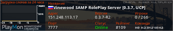 баннер для сервера crmp. Vinewood SAMP RolePlay Server [0.3.7, UCP]