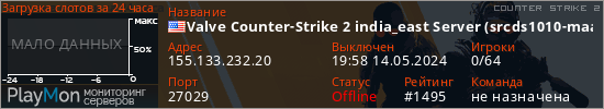 баннер для сервера cs2. Valve Counter-Strike 2 india_east Server (srcds1010-maa1.164.15