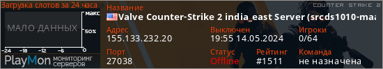 баннер для сервера cs2. Valve Counter-Strike 2 india_east Server (srcds1010-maa1.164.24
