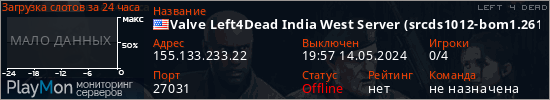 баннер для сервера l4d. Valve Left4Dead India West Server (srcds1012-bom1.261.17)