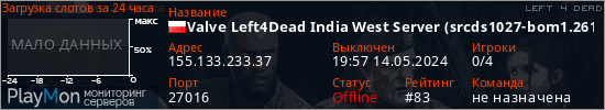 баннер для сервера l4d. Valve Left4Dead India West Server (srcds1027-bom1.261.2)