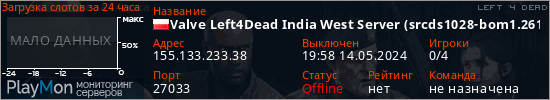 баннер для сервера l4d. Valve Left4Dead India West Server (srcds1028-bom1.261.19)