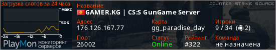 баннер для сервера css. GAMER.KG | CS:S GunGame Server