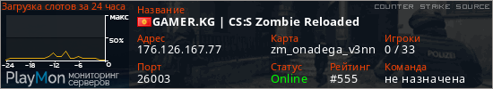 баннер для сервера css. GAMER.KG | CS:S Zombie Reloaded