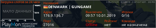 баннер для сервера cz. DENMARK | GUNGAME