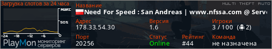баннер для сервера mta. Need For Speed : San Andreas | www.nfssa.com @ ServerProject.eu