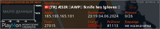 баннер для сервера cs2. [TR] ÆSIR ⭐AWP⭐ !knife !ws !gloves ⭐