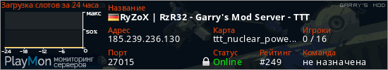 баннер для сервера garrysmod. RyZoX | RzR32 - Garry's Mod Server - TTT