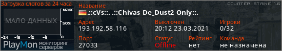 баннер для сервера cs. .::cVs::. .::Chivas De_Dust2 Only::.