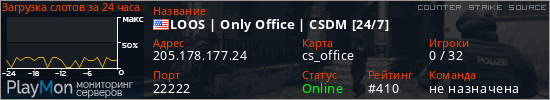 баннер для сервера css. LOOS | Only Office | CSDM [24/7]