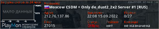 баннер для сервера cs. Moscow CSDM + Only de_dust2_2x2 Server #1 [RUS]