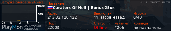 баннер для сервера mta. Curators Of Hell | Bonus 25кк