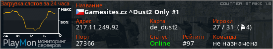 баннер для сервера cs. Gamesites.cz ^Dust2 Only #1