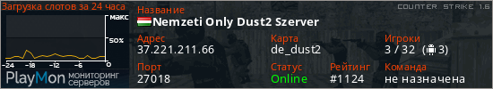 баннер для сервера cs. Nemzeti Only Dust2 Szerver