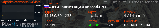 баннер для сервера cod4. АнтиГравитация antcod4.ru