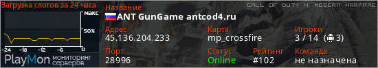 баннер для сервера cod4. ANT GunGame antcod4.ru