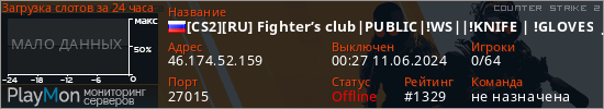 баннер для сервера cs2. [CS2][RU] Fighter’s club|PUBLIC|!WS||!KNIFE | !GLOVES | !VIP|