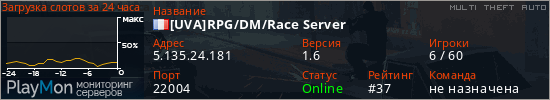 баннер для сервера mta. [UVA]RPG/DM/Race Server