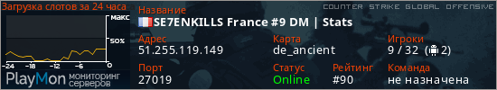 баннер для сервера csgo. SE7ENKILLS France #9 DM | Stats
