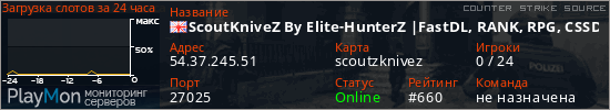 баннер для сервера css. ScoutKniveZ By Elite-HunterZ |FastDL, RANK, RPG, CSSDM|
