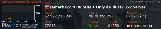 баннер для сервера cs. samarka22.ru #CSDM + Only de_dust2_2x2 Server