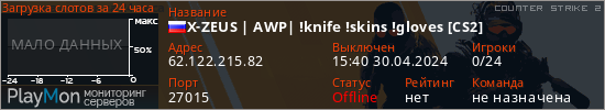 баннер для сервера cs2. X-ZEUS | AWP| !knife !skins !gloves [CS2]