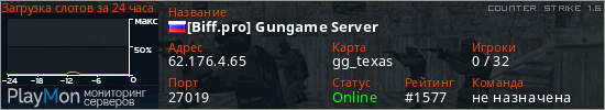 баннер для сервера cs. [Biff.pro] Gungame Server