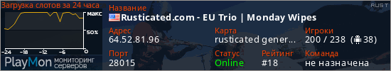 баннер для сервера rust. Rusticated.com - EU Trio | Monday Wipes
