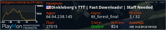 баннер для сервера garrysmod. Dinkleberg's TTT | Fast Downloads! | Staff Needed