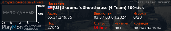 баннер для сервера css. [US] Skooma's Shoothouse [4 Team] 100-tick