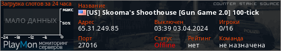 баннер для сервера css. [US] Skooma's Shoothouse [Gun Game 2.0] 100-tick