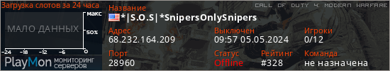 баннер для сервера cod4. *|S.O.S|*SnipersOnlySnipers