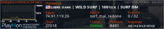 баннер для сервера css. ʟɪʙʀᴇ ᴅᴀʀᴋ | WILD SURF | 100ᴛɪᴄᴋ | SURF DM