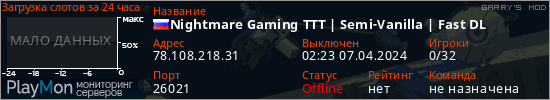 баннер для сервера garrysmod. Nightmare Gaming TTT | Semi-Vanilla | Fast DL