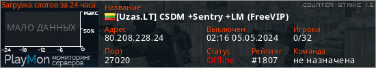 баннер для сервера cs. [Uzas.LT] CSDM +Sentry +LM (FreeVIP)