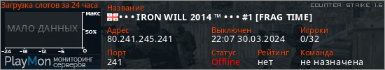 баннер для сервера cs. • • • IRON WILL 2014 ™ • • • #1 [FRAG TIME]