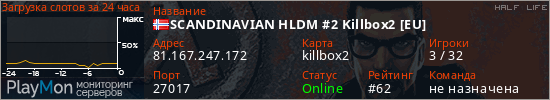 баннер для сервера hl. SCANDINAVIAN HLDM #2 Killbox2 [EU]