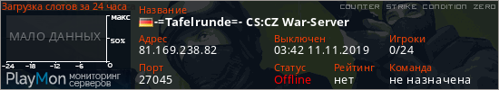 баннер для сервера cz. -=Tafelrunde=- CS:CZ War-Server