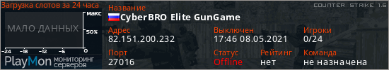 баннер для сервера cs. CyberBRO Elite GunGame