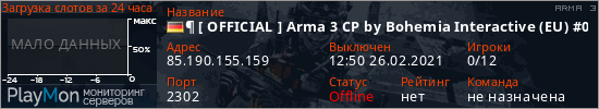 баннер для сервера arma3. ¶ [ OFFICIAL ] Arma 3 CP by Bohemia Interactive (EU) #01