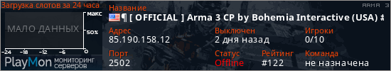 баннер для сервера arma3. ¶ [ OFFICIAL ] Arma 3 CP by Bohemia Interactive (USA) #03