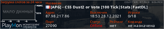 баннер для сервера css. [APG] - CSS Dust2 or Vote [100 Tick|Stats|FastDL]
