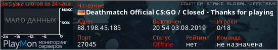 баннер для сервера csgo. Deathmatch Official CS:GO / Closed - Thanks for playing